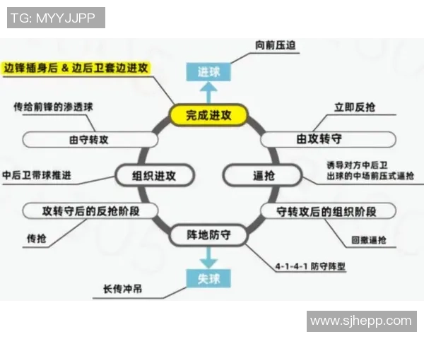 北京足球队配合策略分析与战术执行探讨